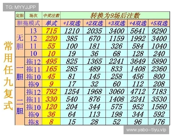 澳门足彩预测模型与专家建议结合提升投注准确率的实战经验 澳门足彩预测模型与专家建议结合提升投注准确率的实战经验